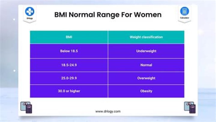What is the best BMI for a senior woman?