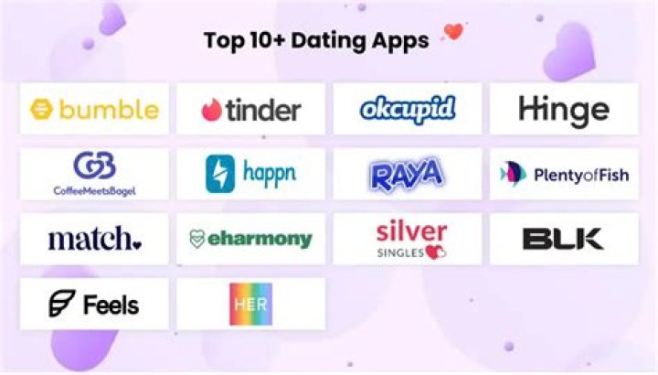 What is the best dating site for serious relationships?