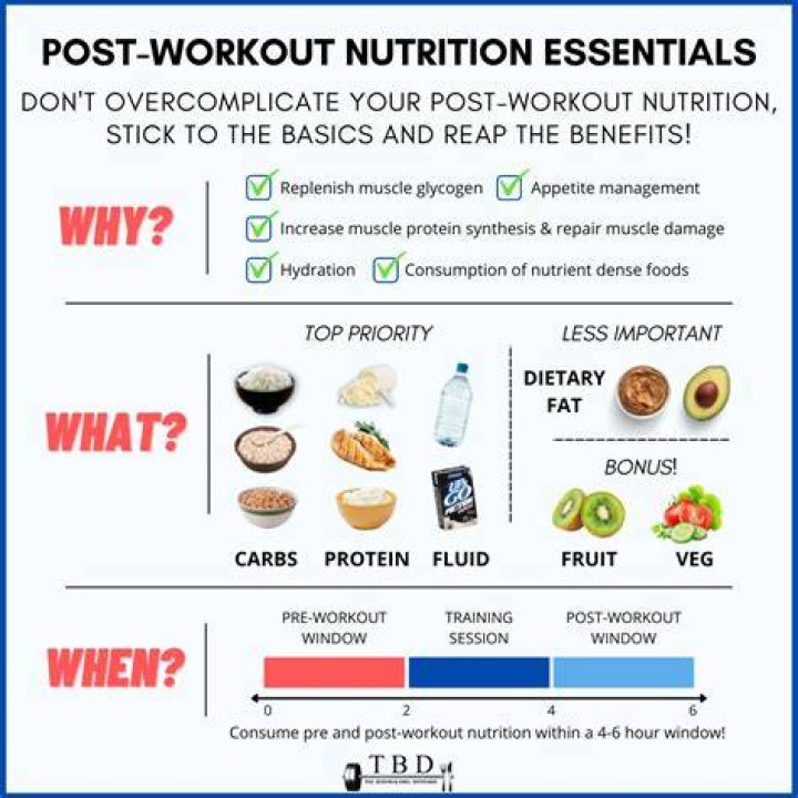 What is the best food after running?