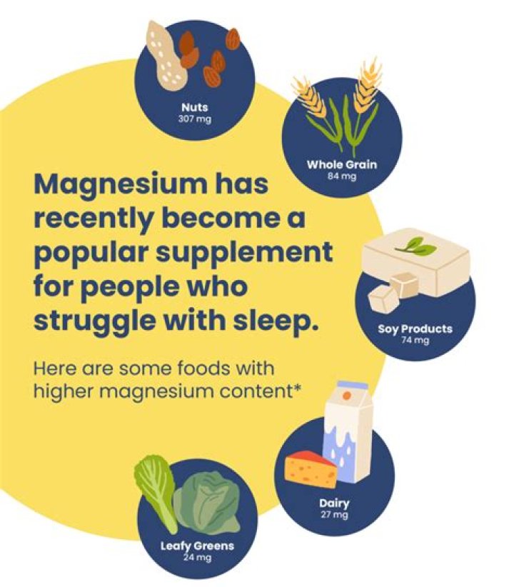What is the best magnesium to take for fibromyalgia?