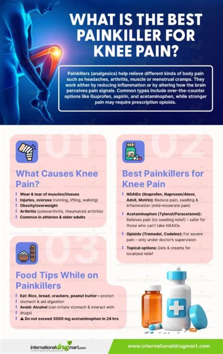 What is the best painkiller for knee pain?