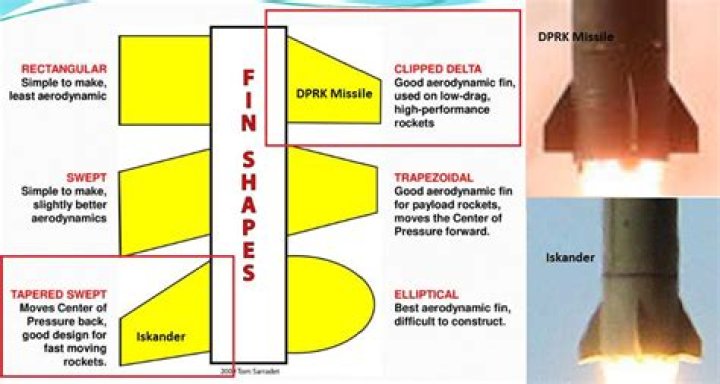 What is the best shape for a fin on a rocket?