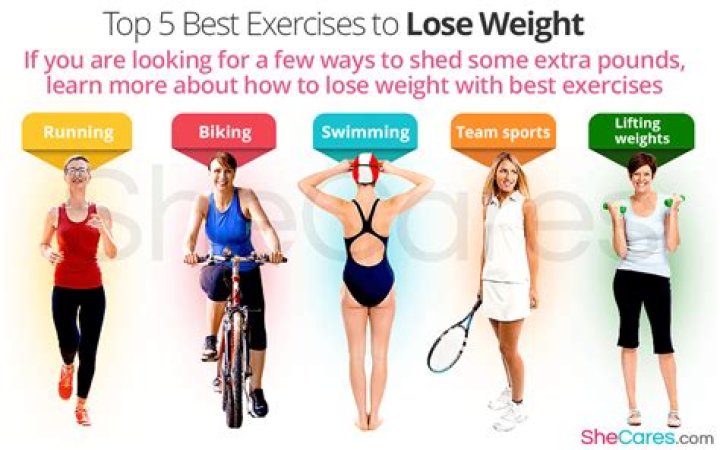 What is the best time for exercise to lose weight?