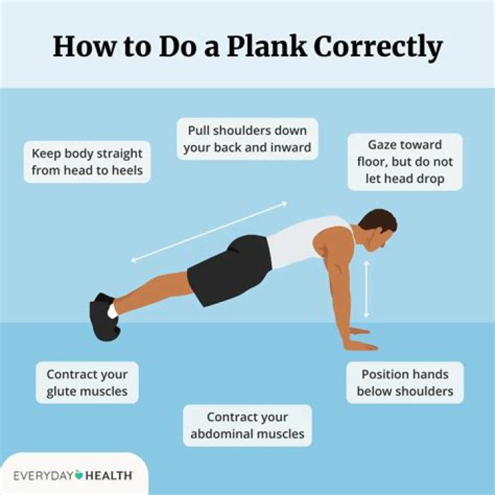 What is the best time to do plank?