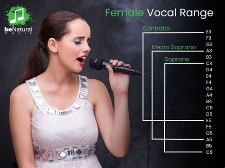 What is the best vocal performance ever?