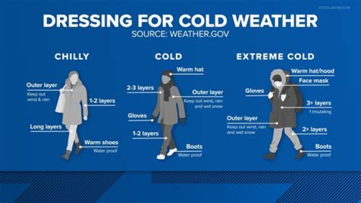 What is the best weather for COPD?