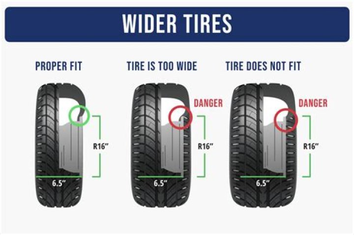 What is the biggest tire you can put on a stock golf cart?