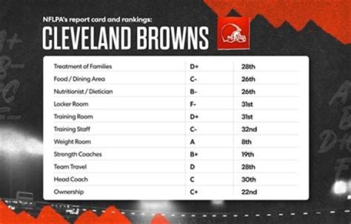 What is the Cleveland Browns name mean?