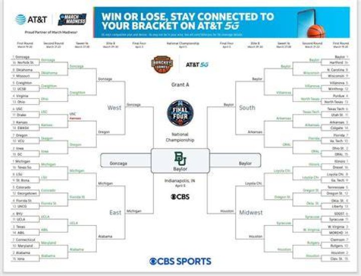 What is the closest someone has got to a perfect bracket?