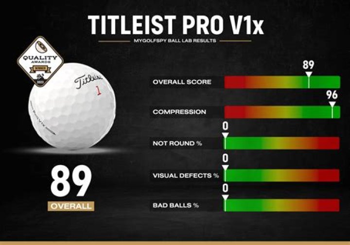 What is the compression of Titleist AVX?