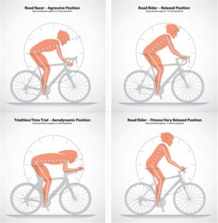 What is the correct saddle position for cycling?