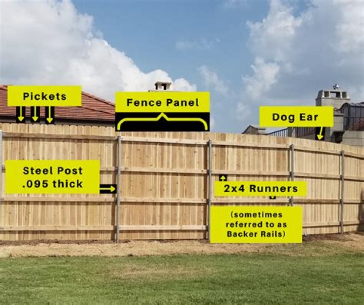 What is the deepest fence in MLB?