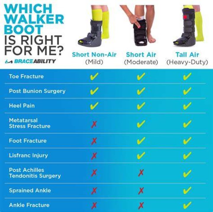 What is the difference between a walking boot and an Aircast?