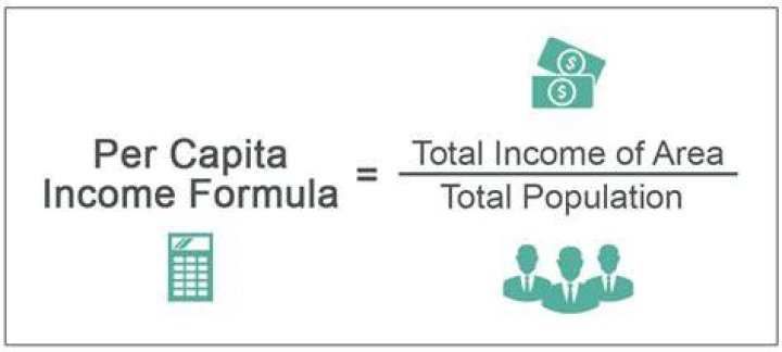 What is the difference between average income and per capita income?