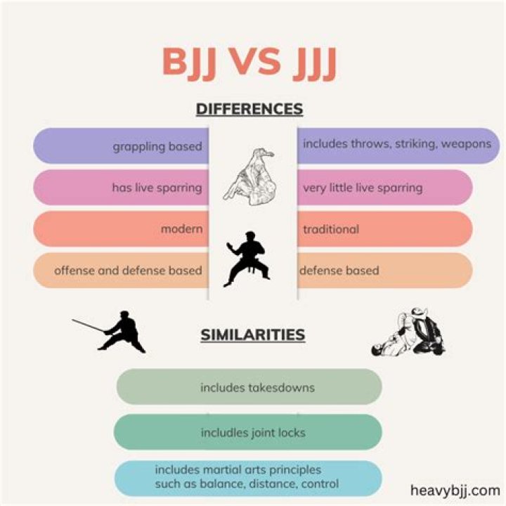What is the difference between BJJ and Japanese Jiu-Jitsu?