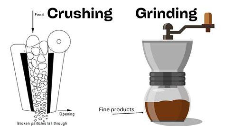 What is the difference between C grind and S grind?
