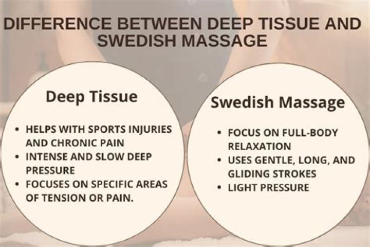 What is the difference between deep tissue massage and myofascial release?