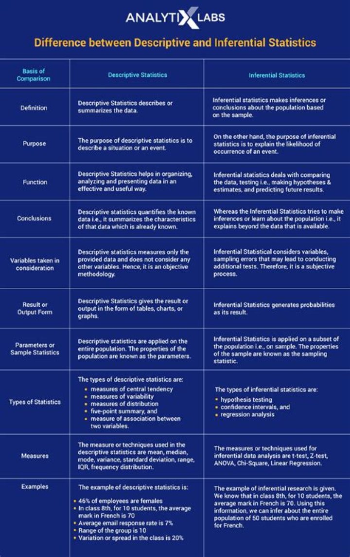 What is the difference between descriptive and prescriptive ethics?