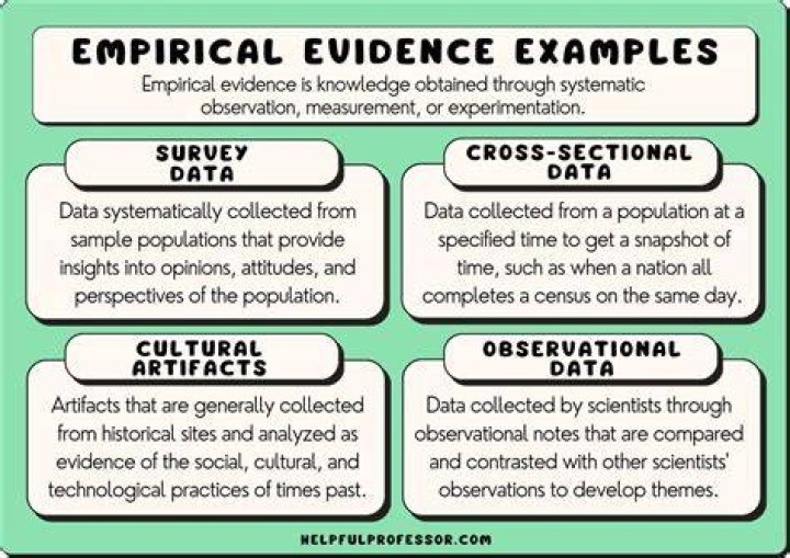 What is the difference between empiricism and logical positivism?
