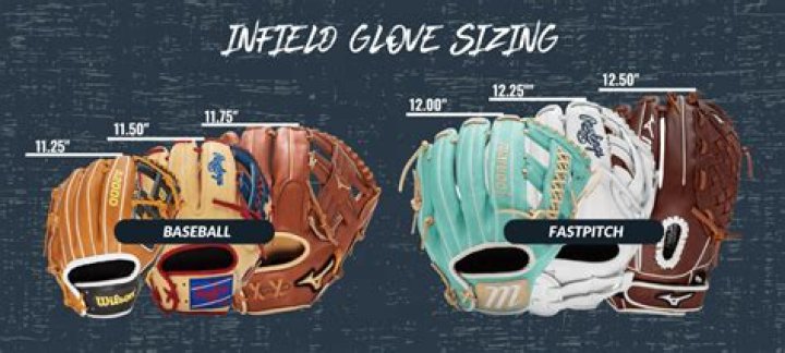 What is the difference between infield and outfield softball gloves?