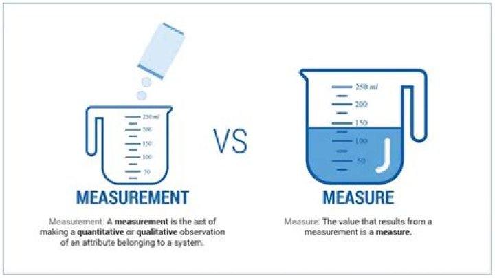 What is the difference between measure and calculate?