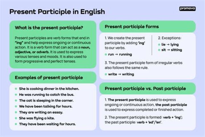 What is the difference between participle and preposition?