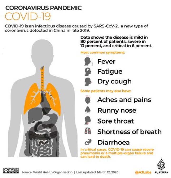 What is the difference between people who have asymptomatic or pre-symptomatic COVID-19?
