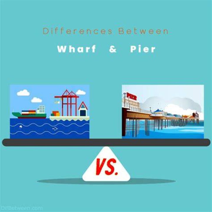 What is the difference between port and wharf?