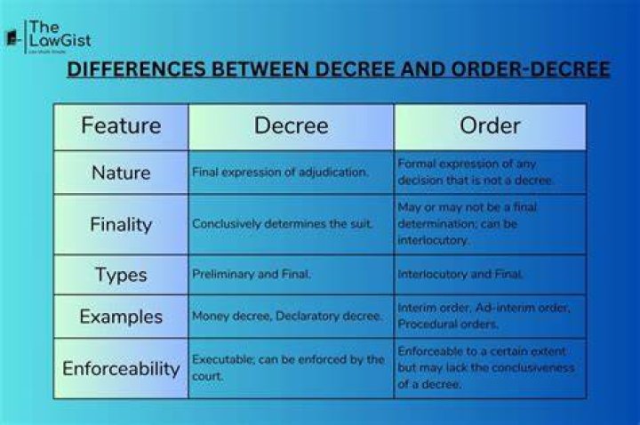 What is the difference between preliminary decree and final decree?