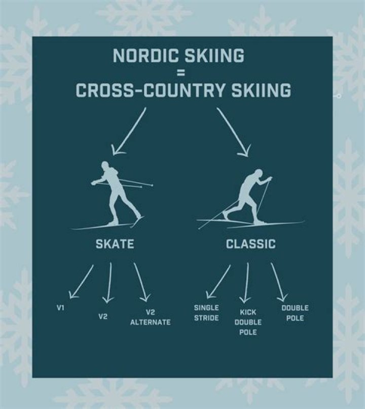 What is the difference between skiing and cross-country skiing?
