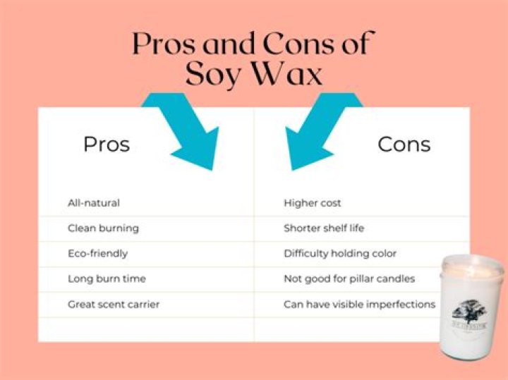 What is the difference between soy candles and wax?
