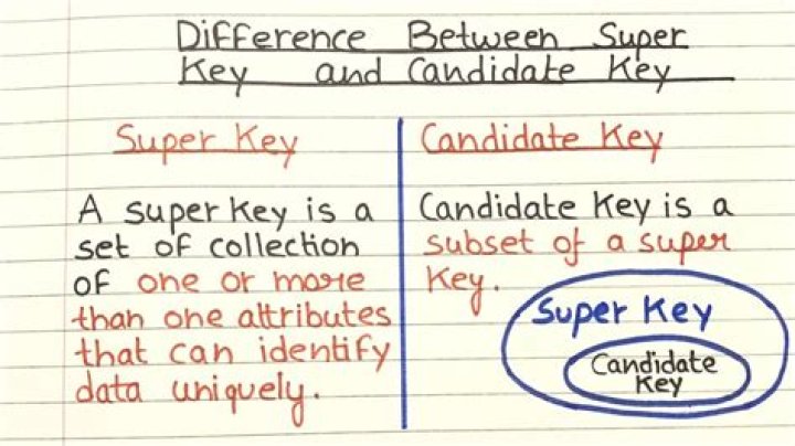 What is the difference between super-G and GS?