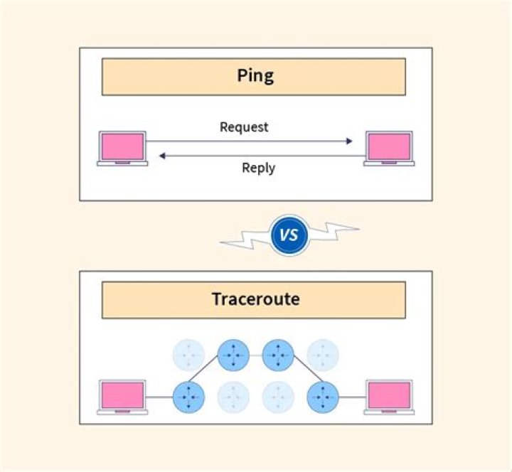 What is the difference between traceroute and Tracepath?