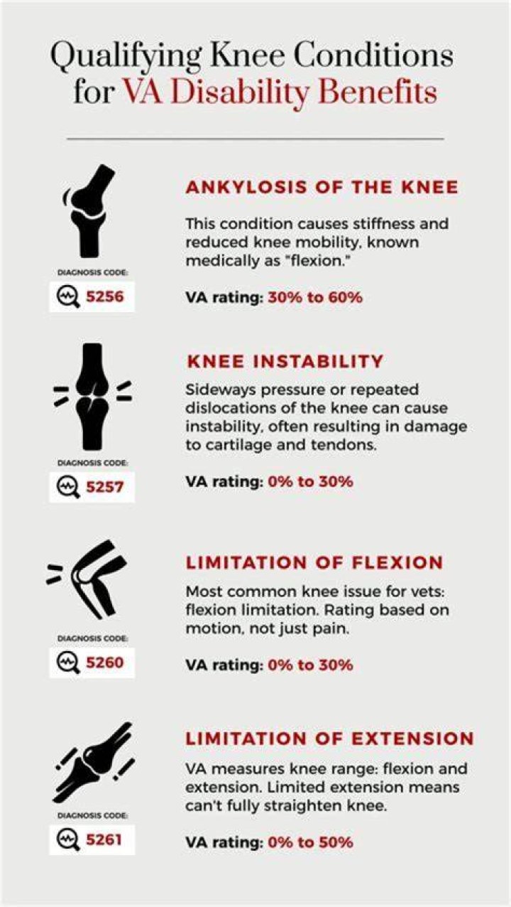 What is the disability rating for COPD?