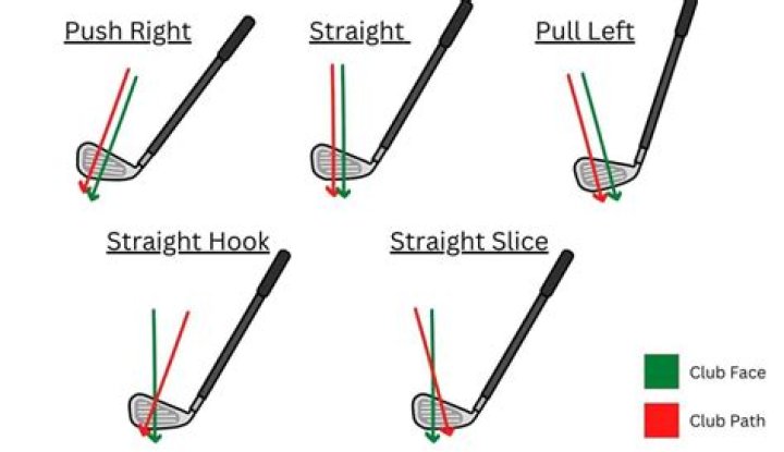 What is the easiest golf club to hit straight?