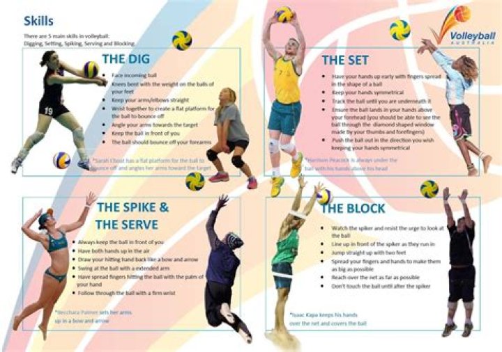 What is the easiest volleyball skill?