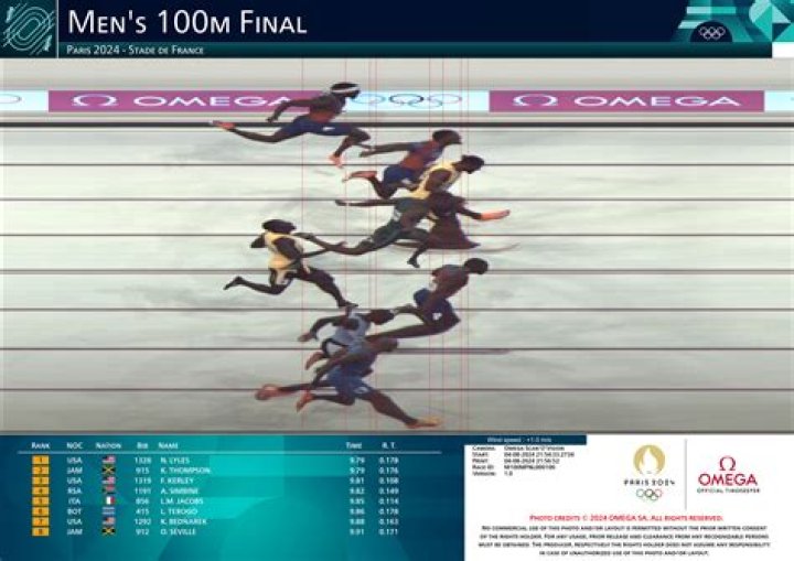 What is the fastest 100m ever run?