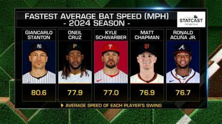 What is the fastest baseball speed?