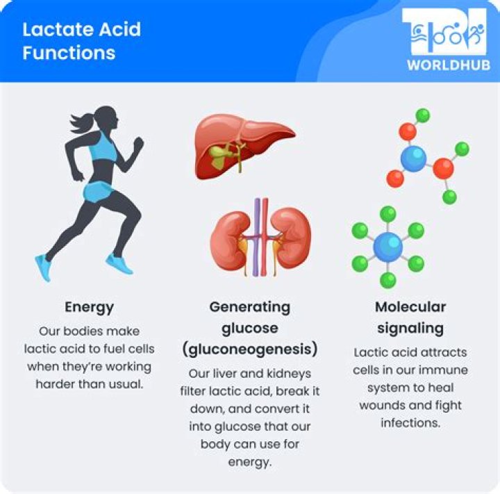 What is the fastest way to get rid of lactic acid?