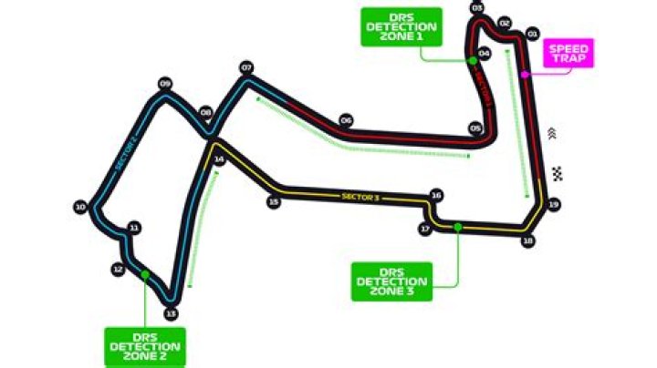 What is the hardest race track?