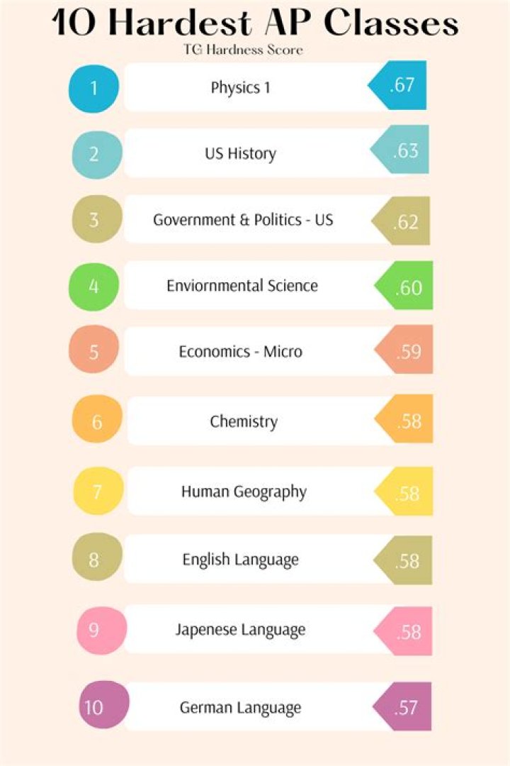 What is the hardest teenage year?