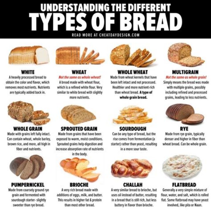 What is the healthiest bread?