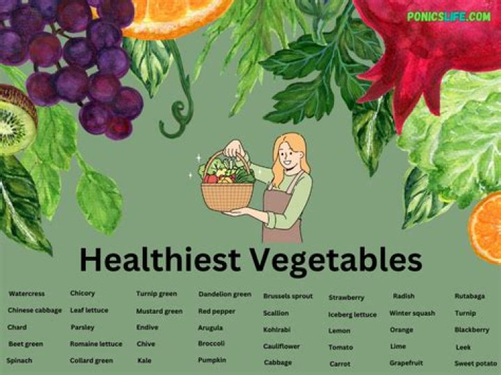 What is the healthiest vegetable in the world?