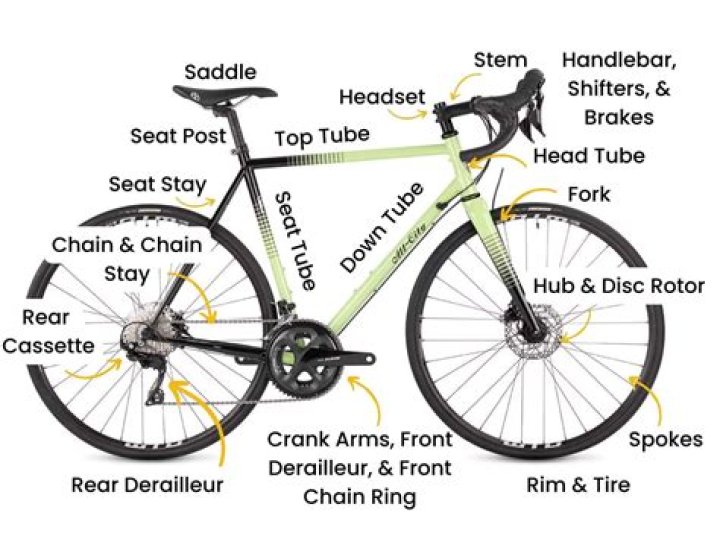 What is the heaviest part of a bike?