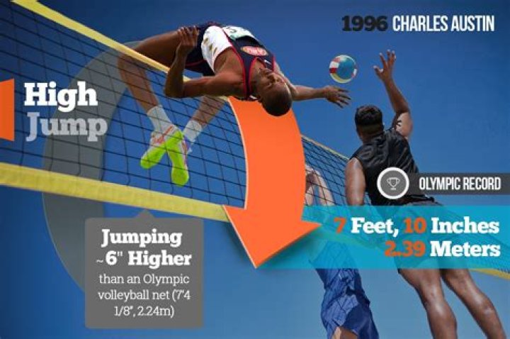 What is the highest jump in basketball?