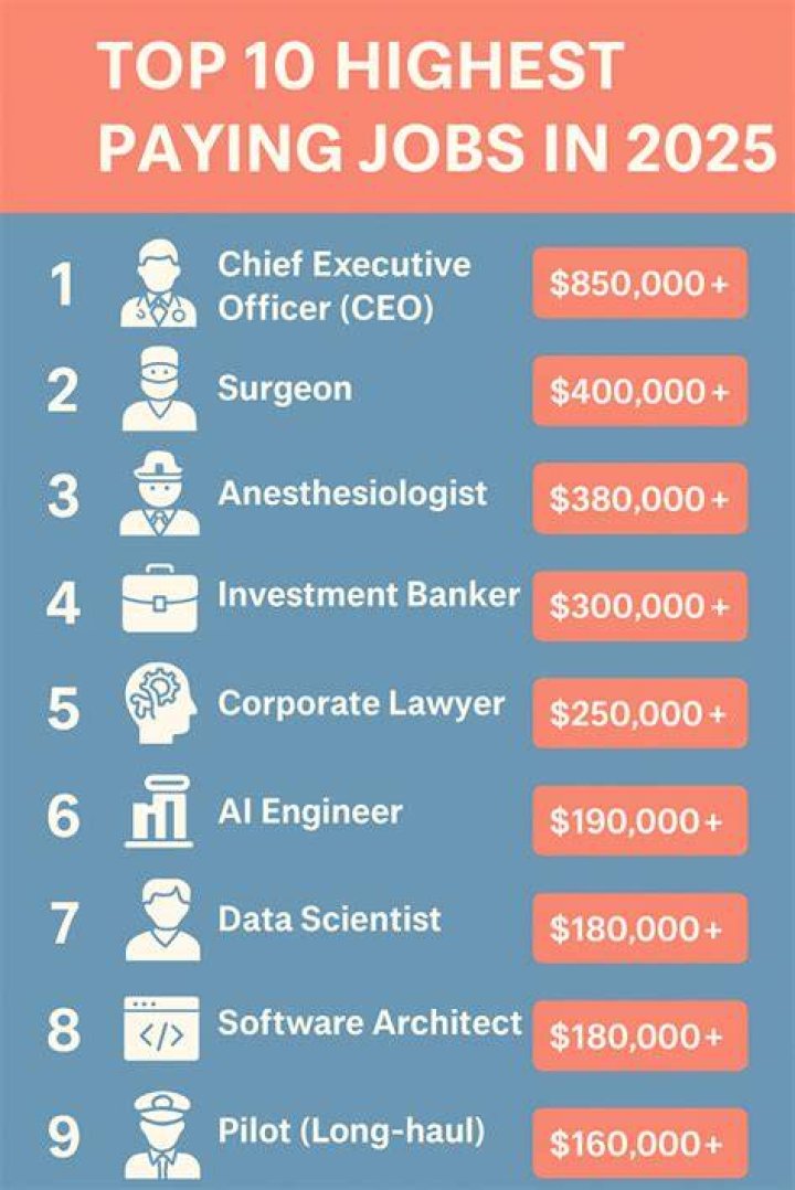 What is the highest paid job in the Navy?