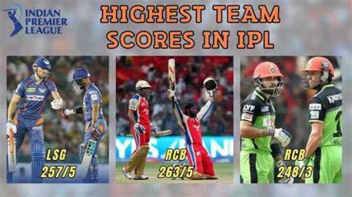 What is the highest score of RCB in IPL?