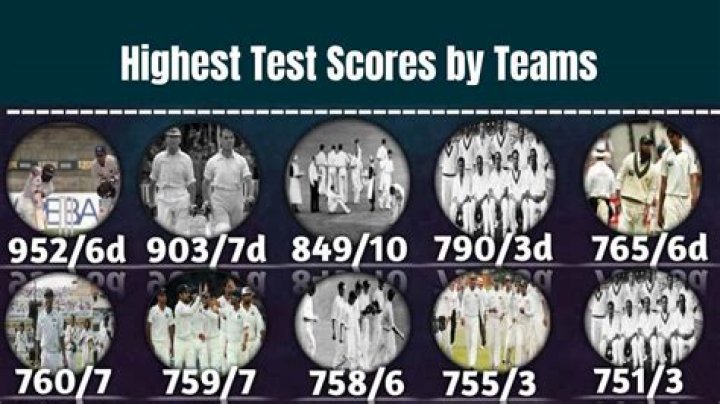 What is the highest Test innings score?