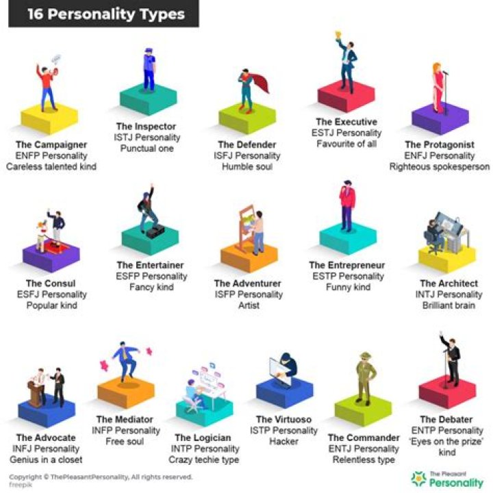 What is the kindest personality type?