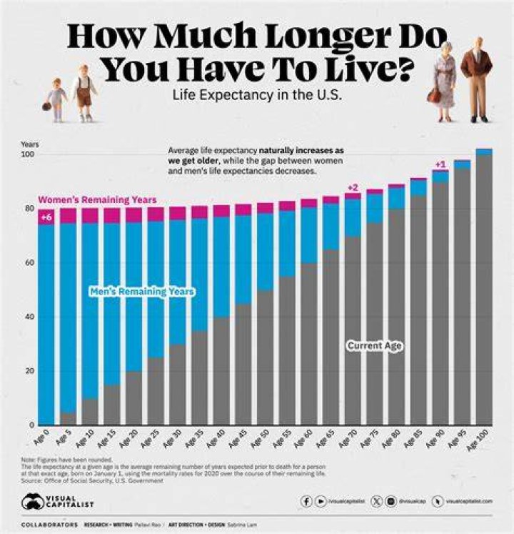 What is the life expectancy of someone with psoriatic arthritis?